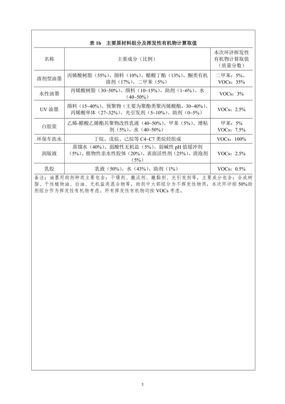 广州九恒条码有限公司改扩建项目建设项目环境影响报告表_第5页