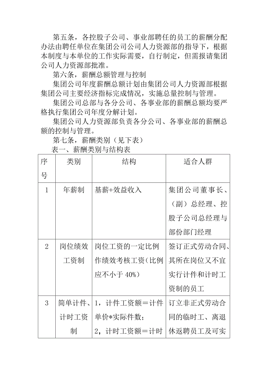 XX集团股份有限公司薪酬管理制度(试行)_第2页