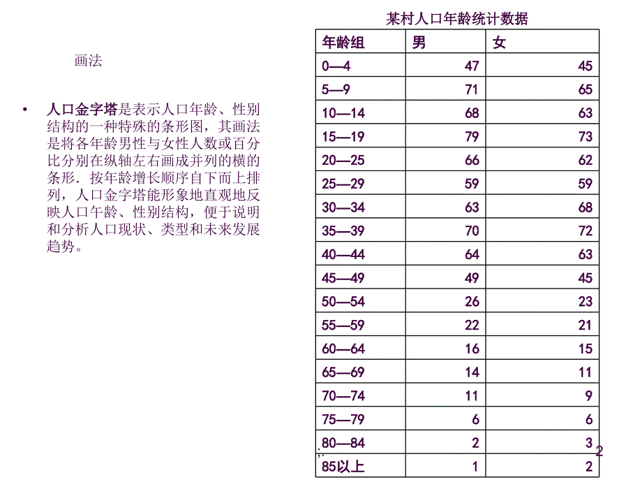 人口金字塔ppt课件_第2页