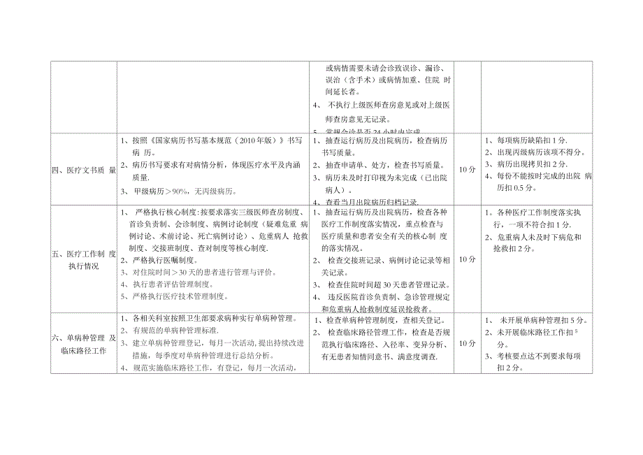 医院医疗质量综合考评体系_第2页