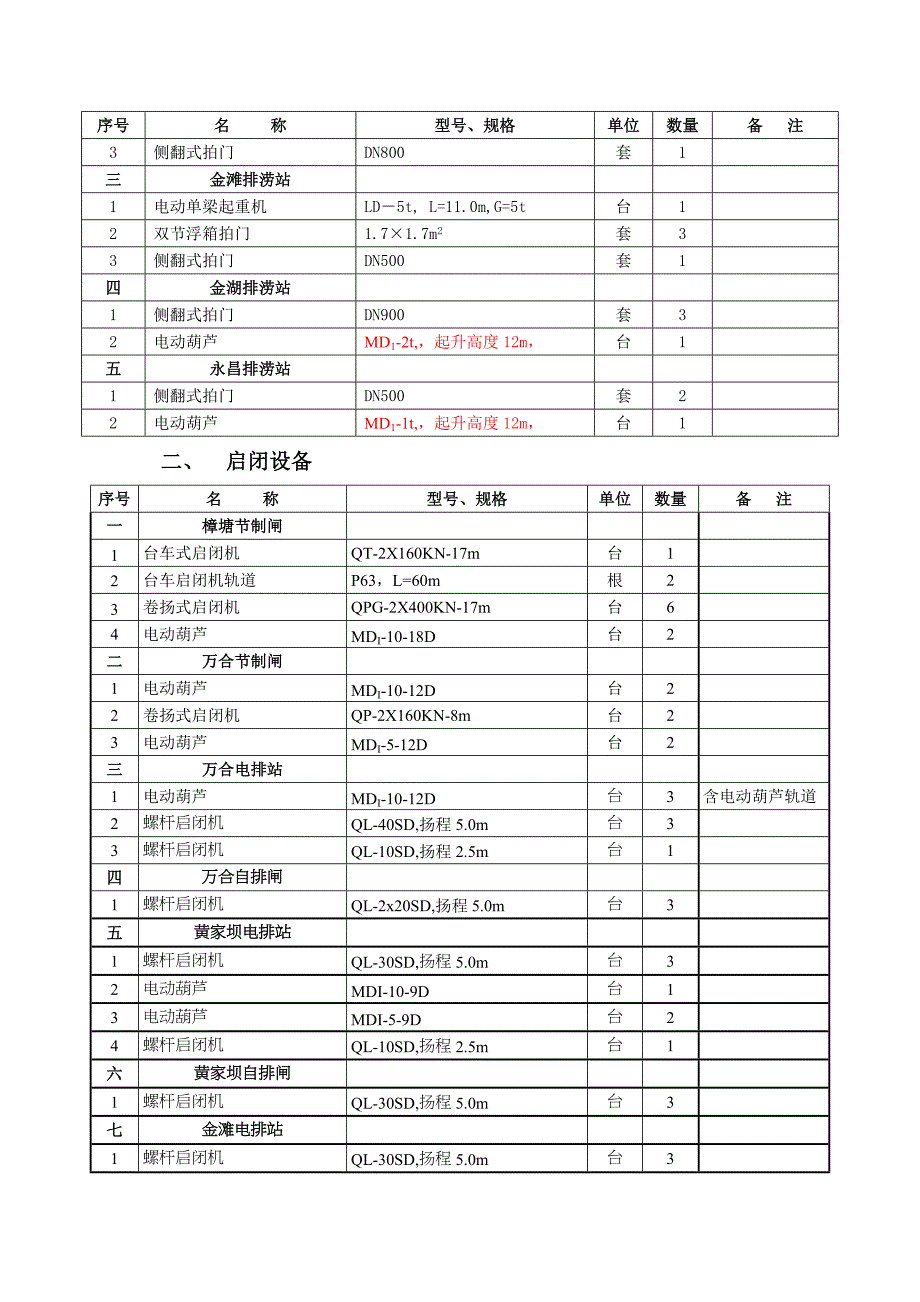 江西省赣江石虎塘电枢纽工程96305.doc_第2页