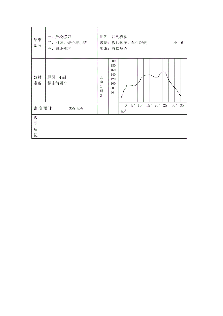 小学五年级“快速跑”教学设计.docx_第3页