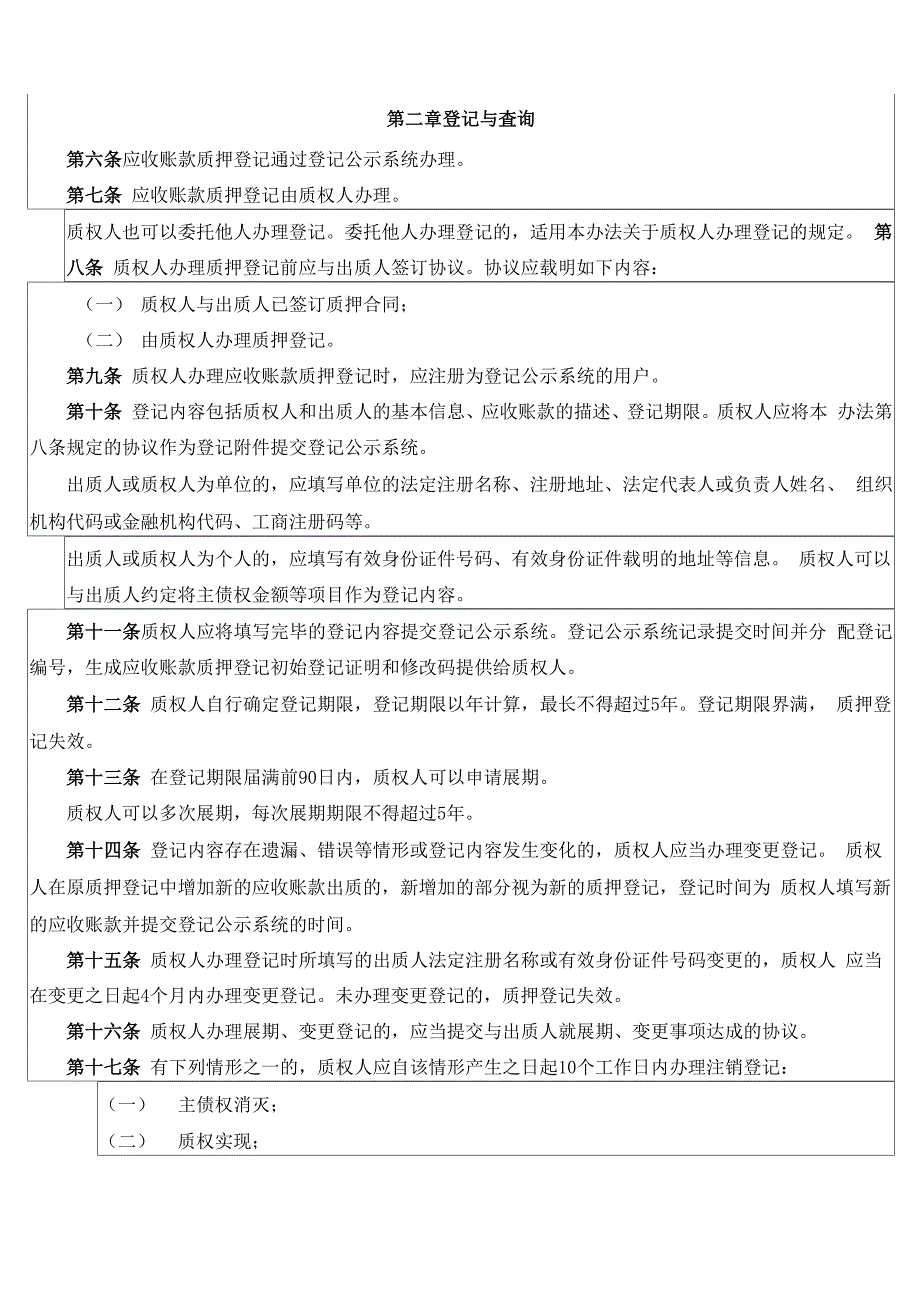 应收账款质押登记办法_第2页