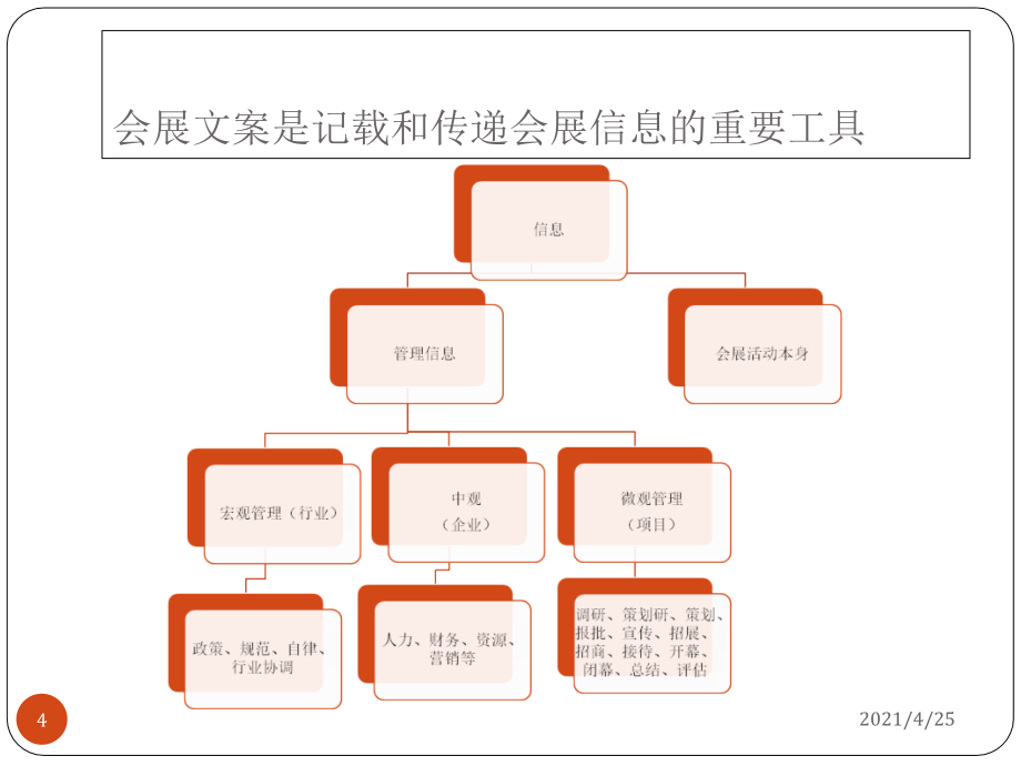 会展文案PPT精品文档_第4页