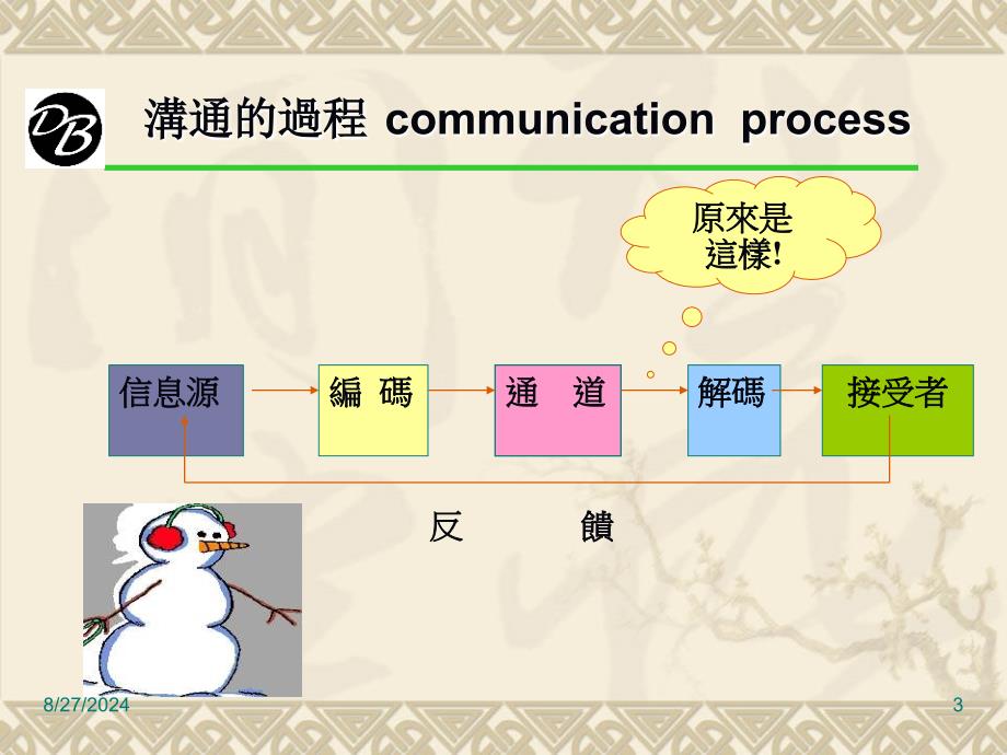 卓越企管培训有效沟通协调冲突管理_第3页