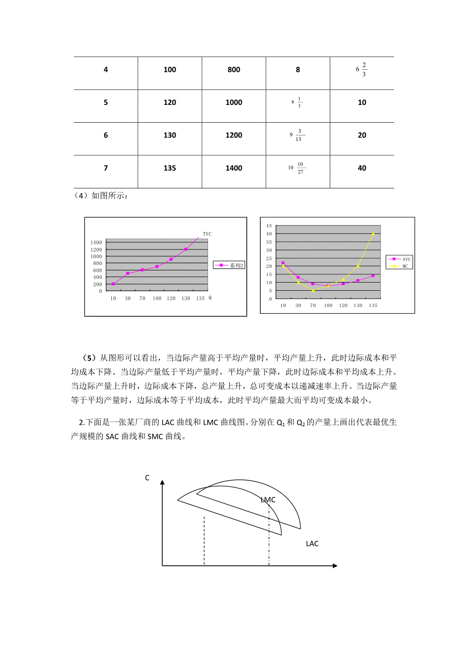 成本论试题与答案_第3页