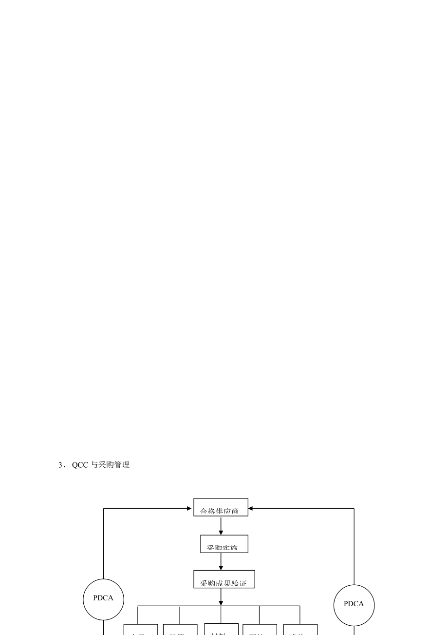 QCC品管圈整套运行方案带表单流程_第4页