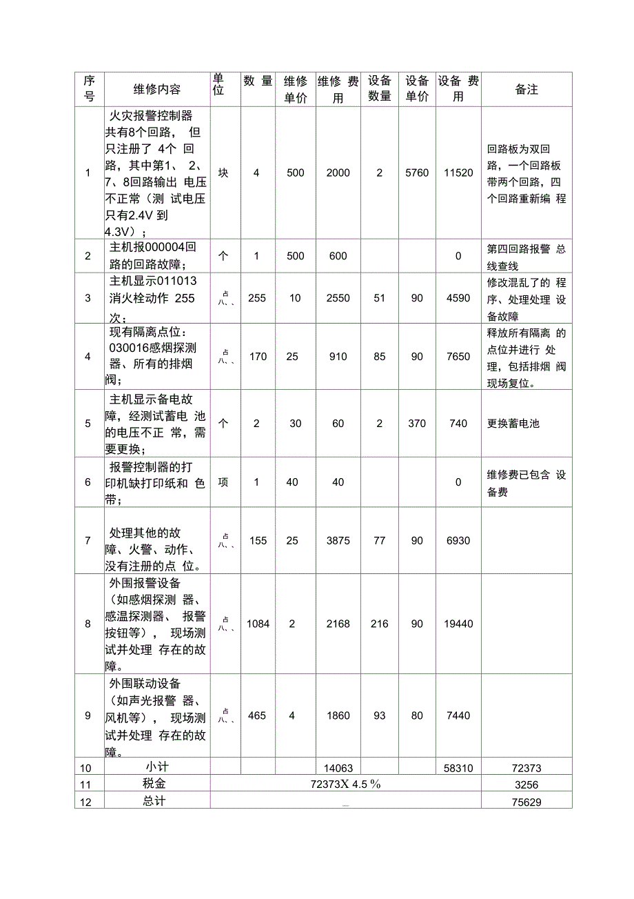 消防维修整改方案及报价_第4页