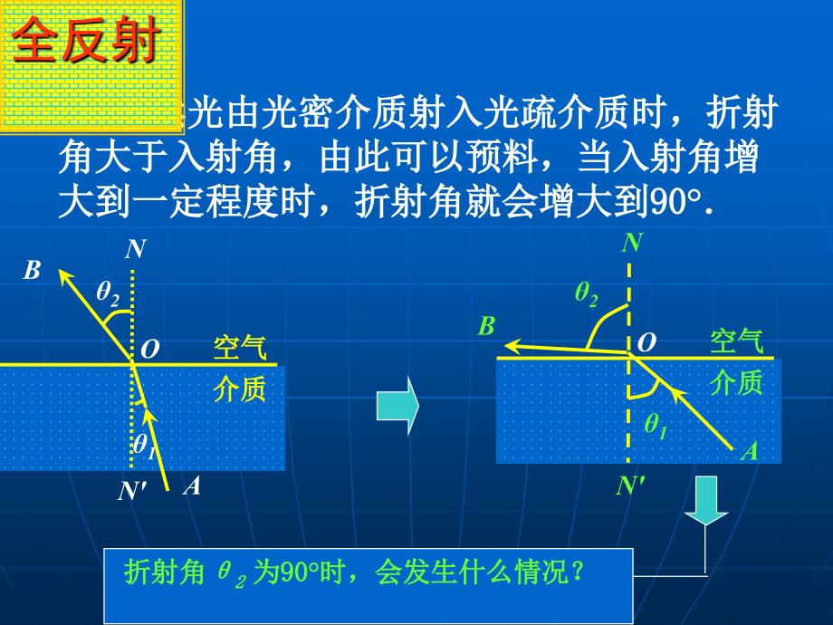 一光线由一种介质射向另一种介质时在两种介质的界面_第4页