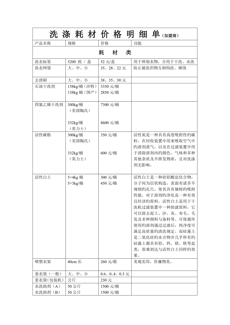 洗涤耗材价格明细单_第1页