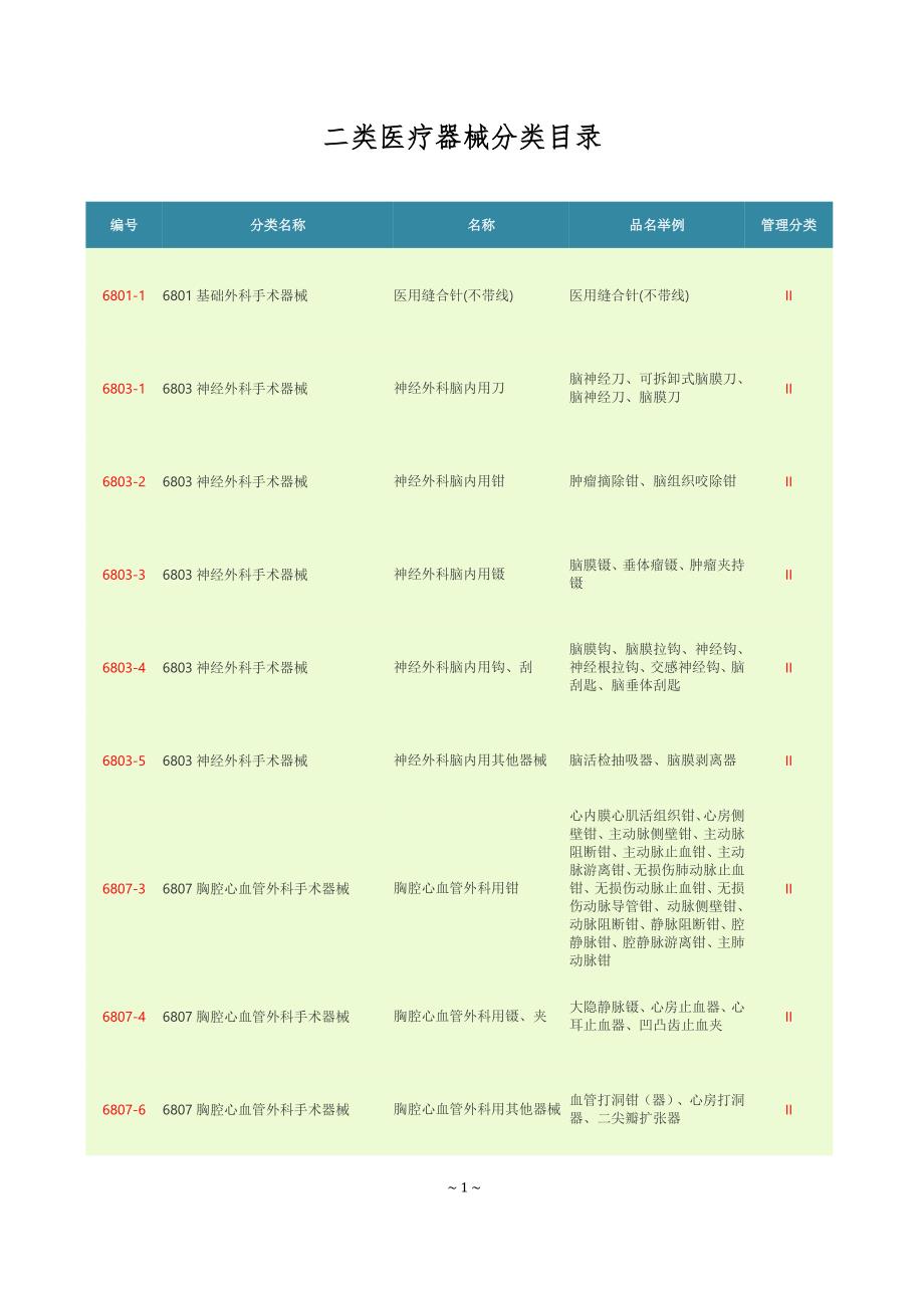 二类医疗器械分类目录_第1页