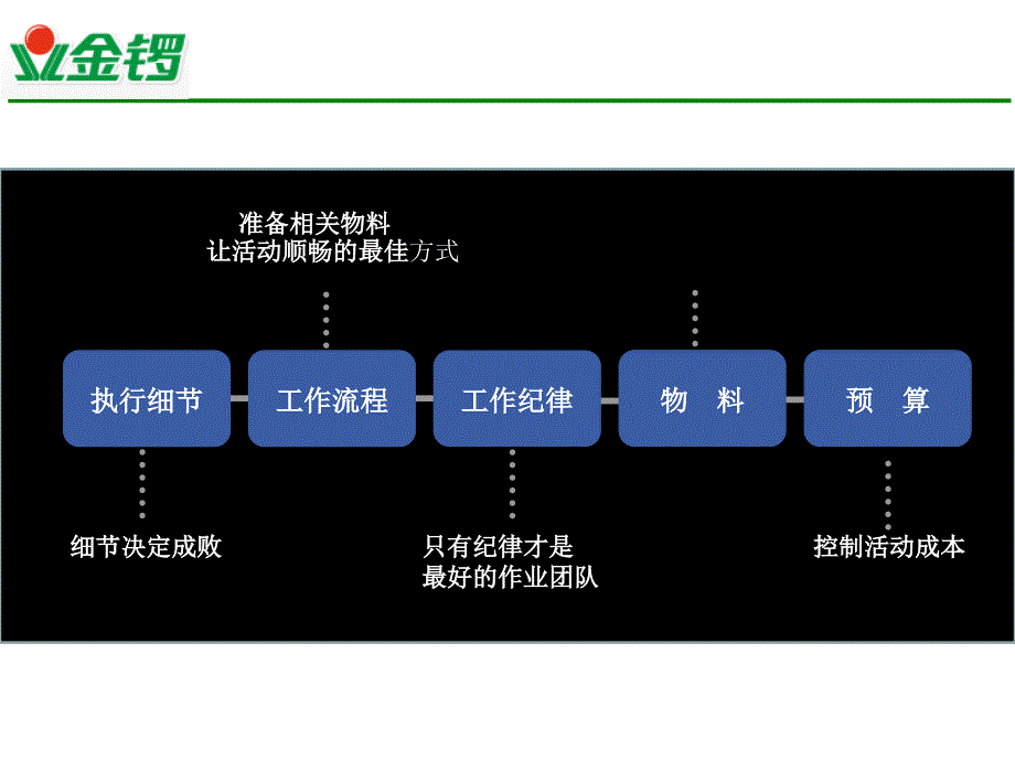 北京促销公司金锣肉粒多促销计划提案_第2页