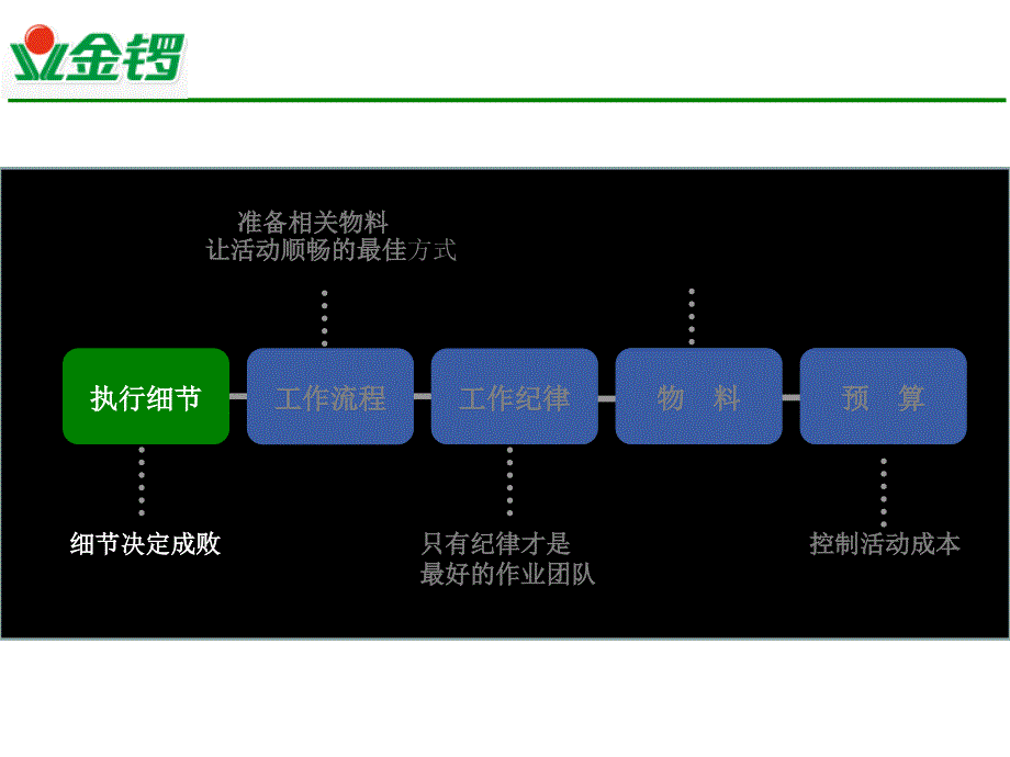 北京促销公司金锣肉粒多促销计划提案_第3页