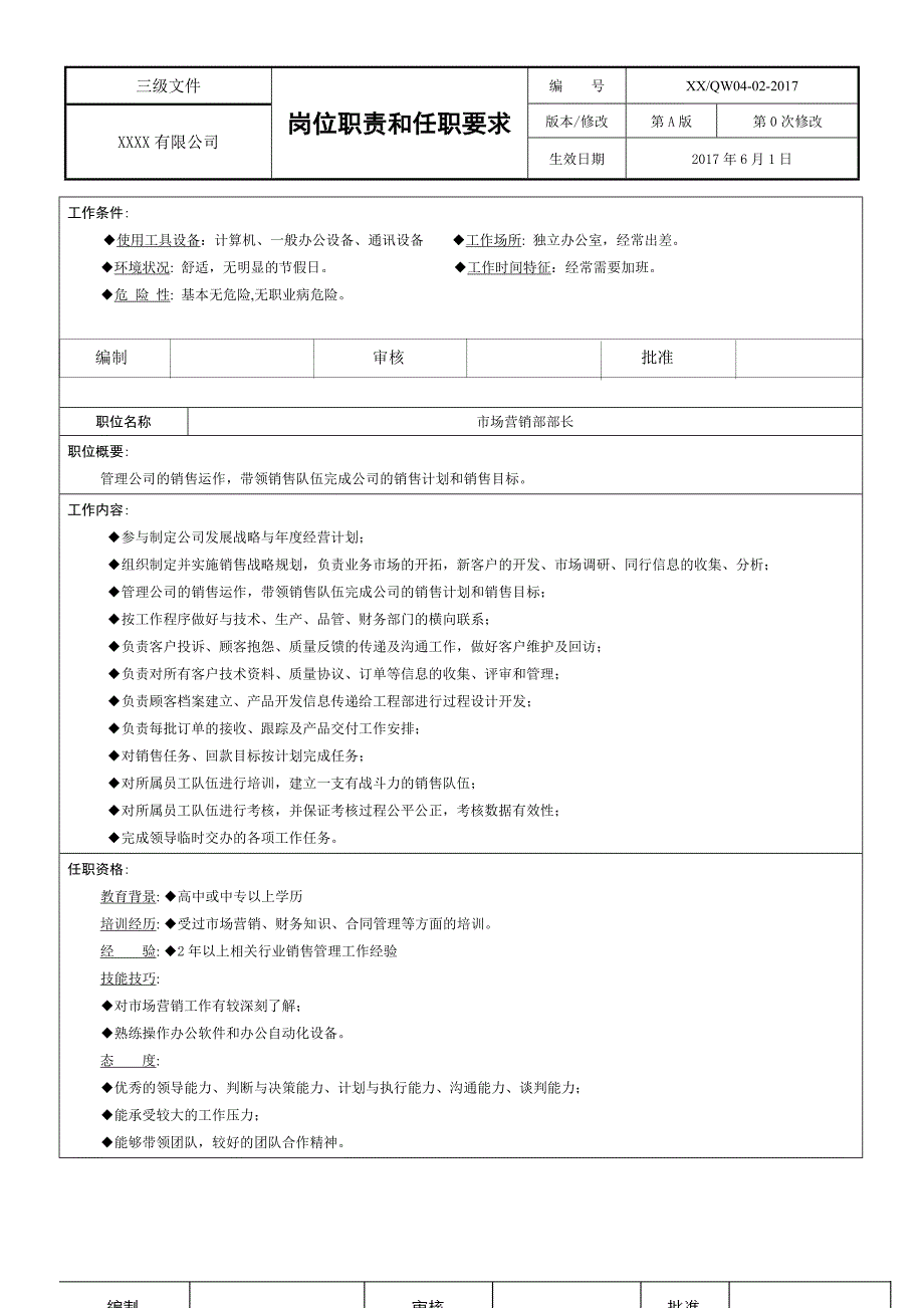 工厂岗位职责和任职要求_第2页