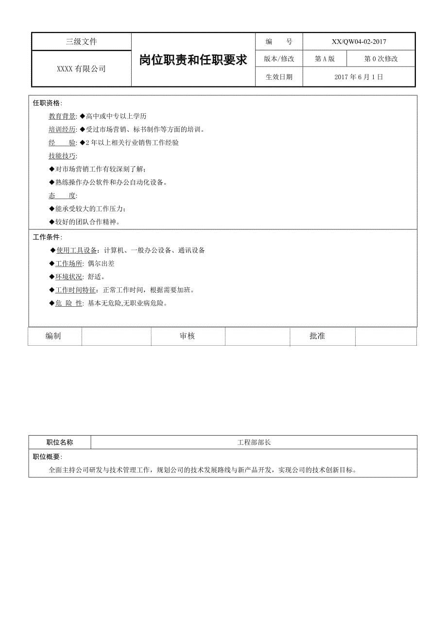 工厂岗位职责和任职要求_第5页