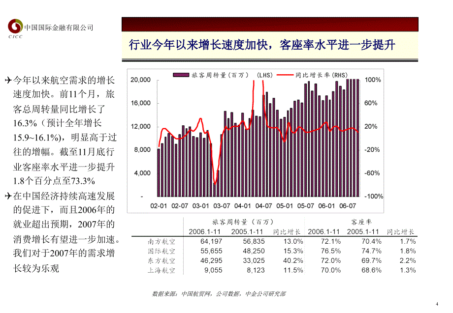 中国国际金融有限公司陶薇1月_第4页