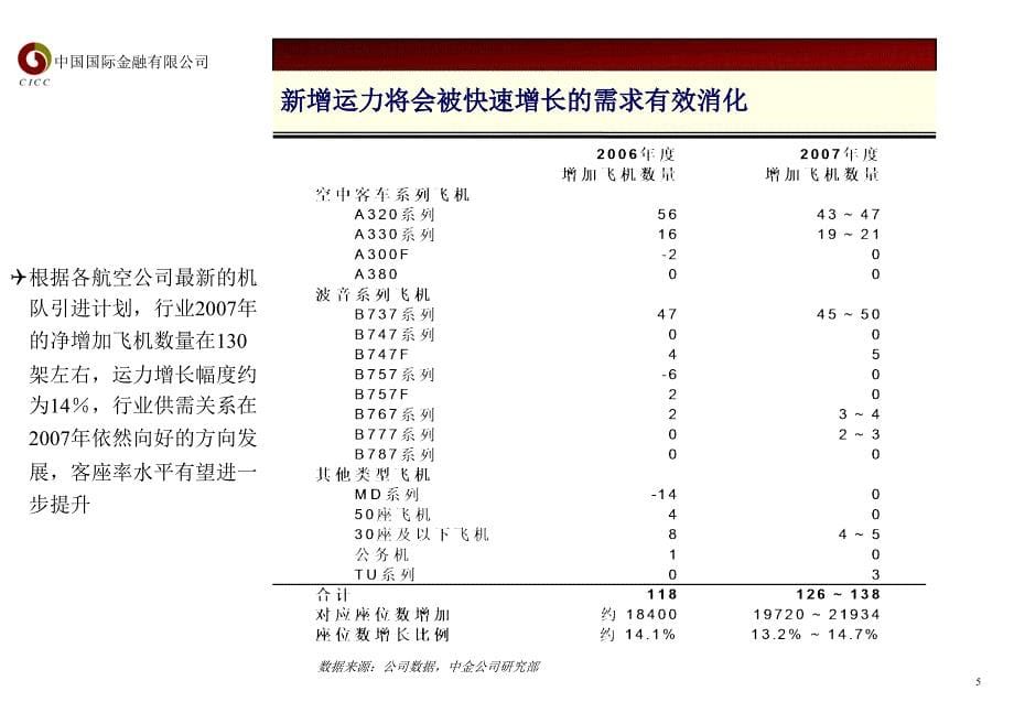 中国国际金融有限公司陶薇1月_第5页