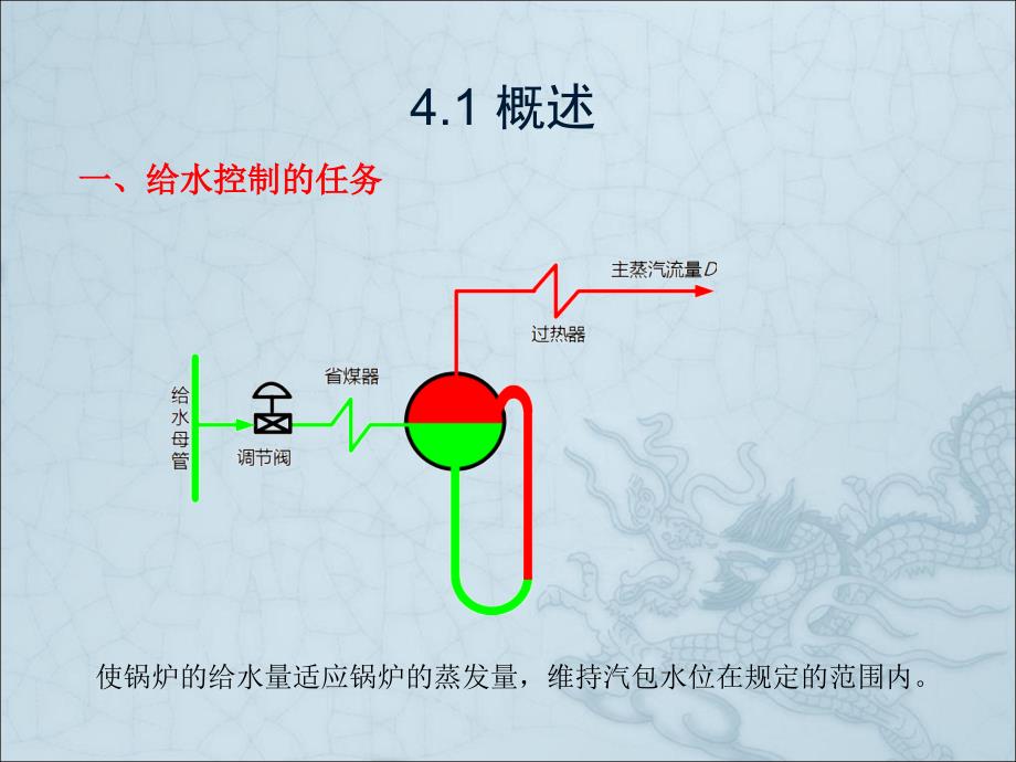 4热工自动调节-给水(汽包炉)讲解_第3页