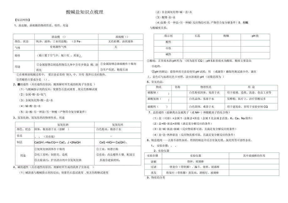 第一轮复习酸碱盐知识点梳理_第1页