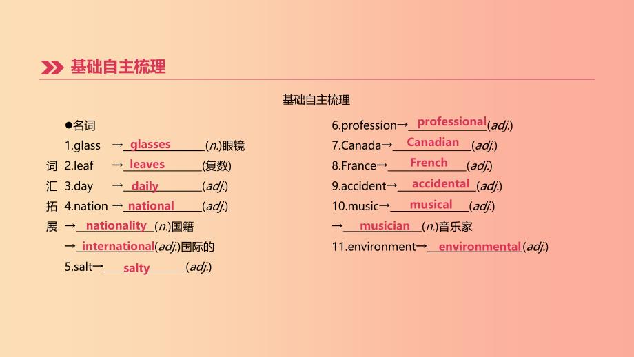 四川省绵阳市2019中考英语总复习第一篇教材梳理篇第17课时Units5_6九全课件.ppt_第3页