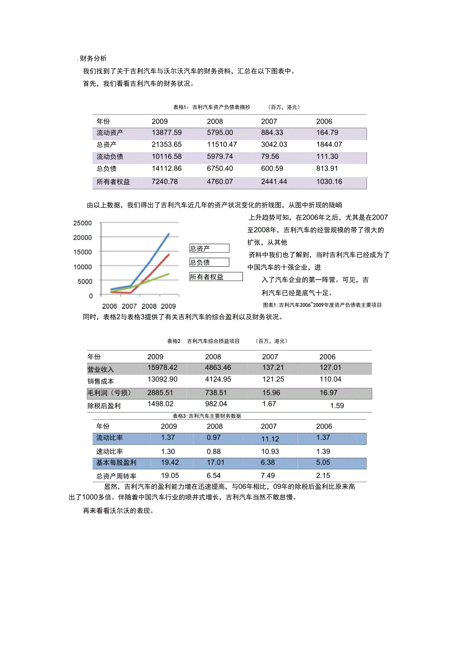 吉利与沃尔沃财政对比_第1页