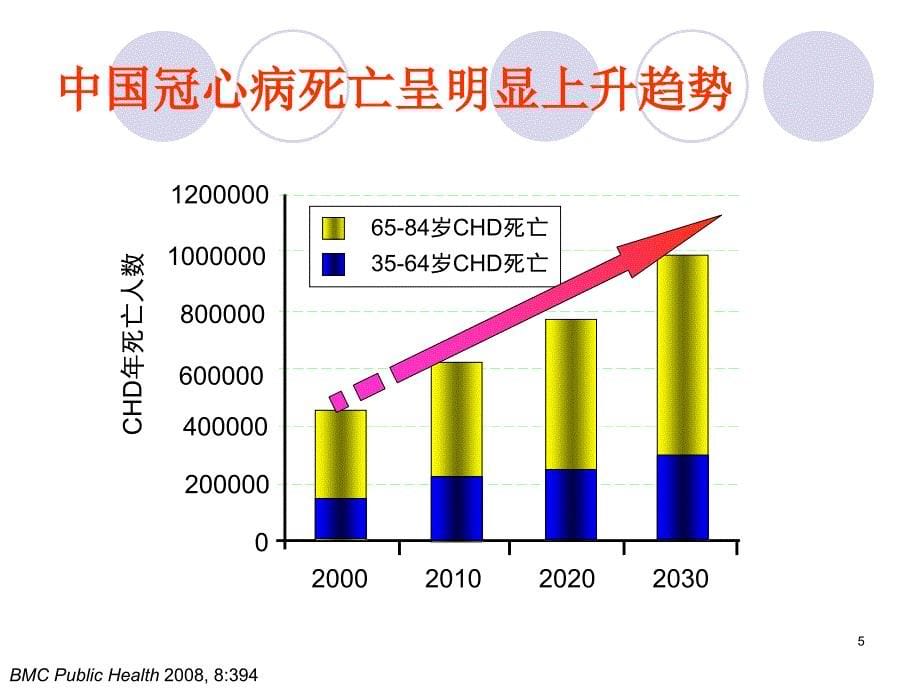 田翠娇急性冠脉综合症_第5页