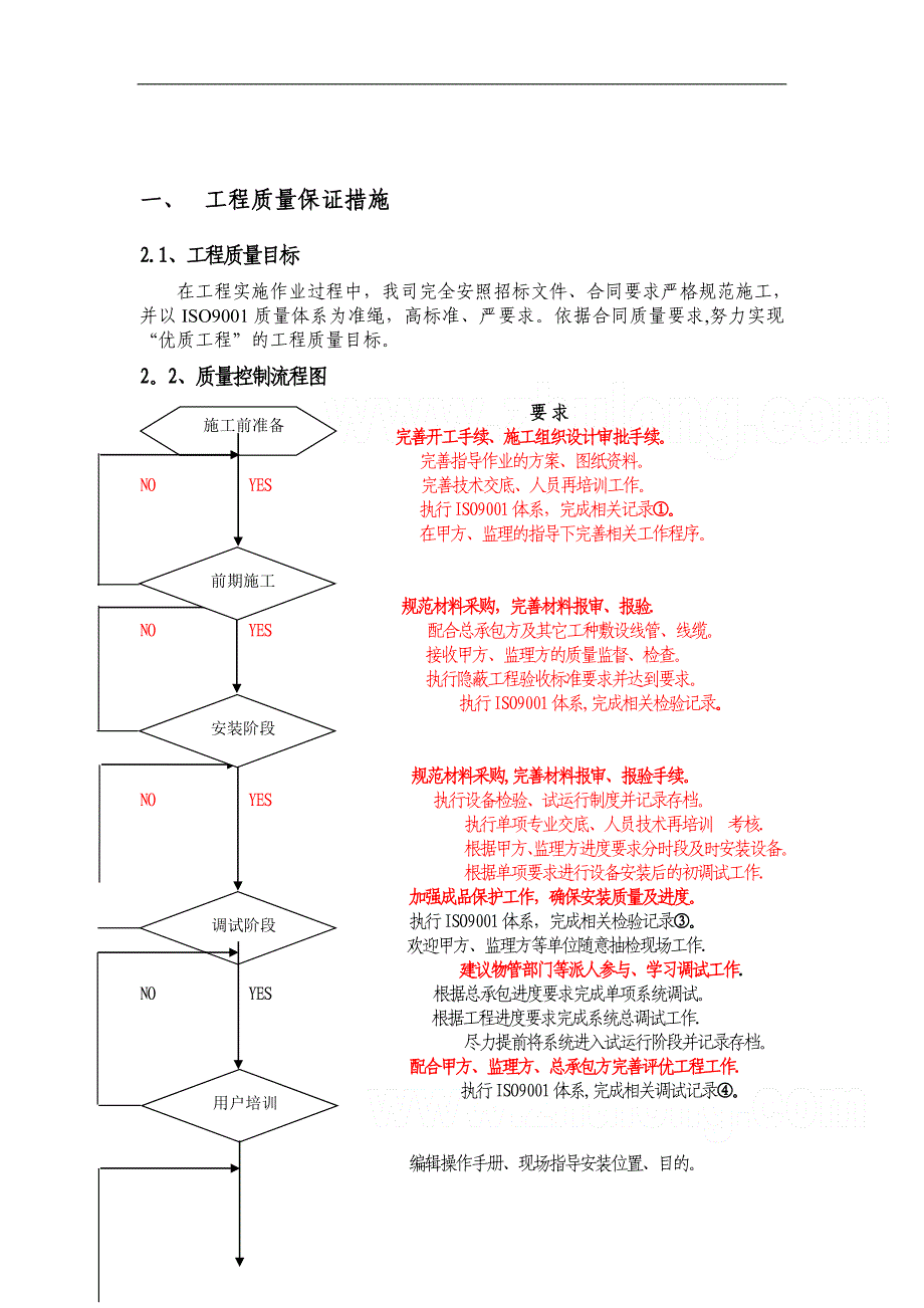 弱电智能化系统工程施工组织设计-secret.doc_第3页