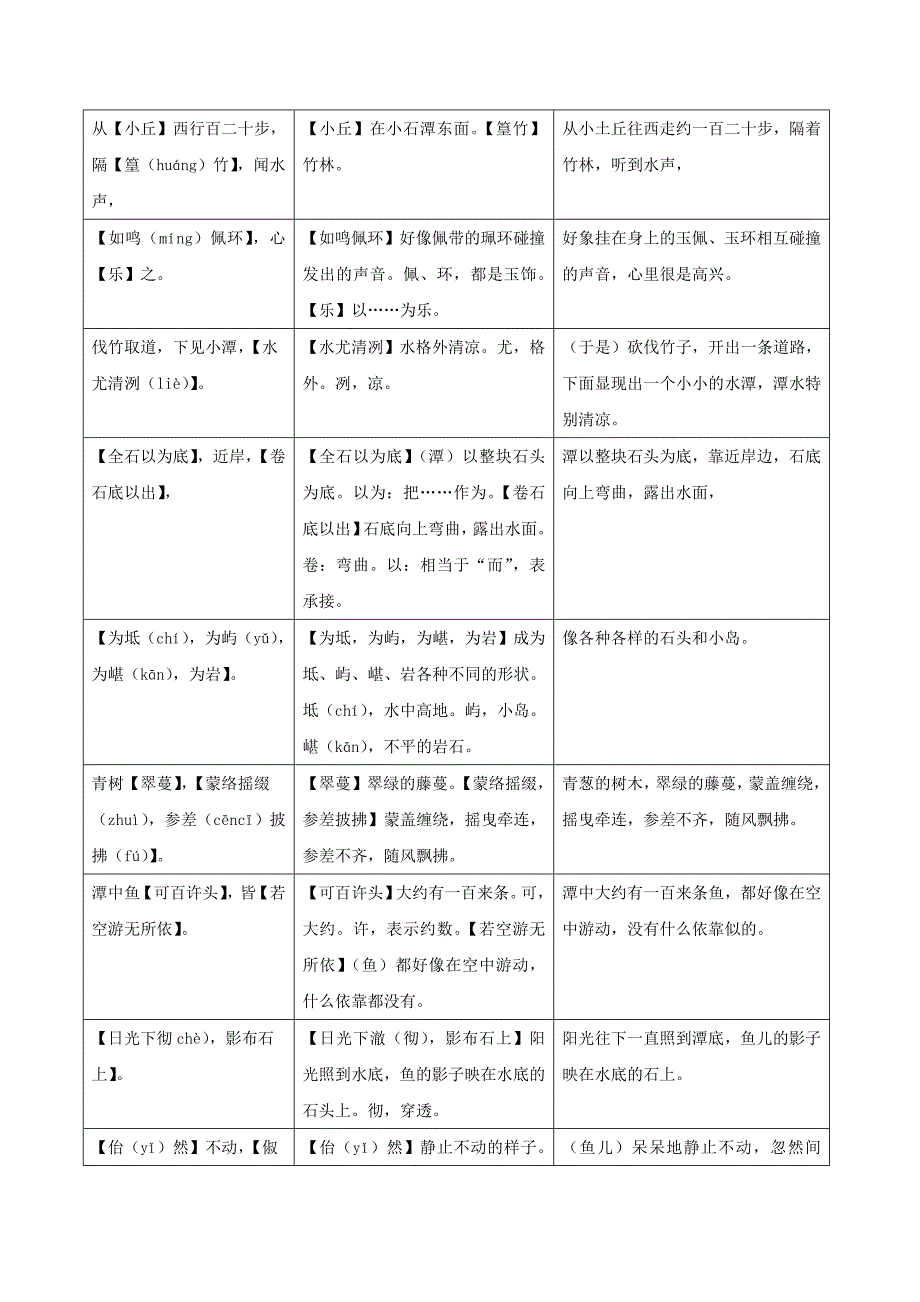 精品八年级语文下册 课内外文言文趣读精细精炼 专题02 小石潭记课内篇_第2页