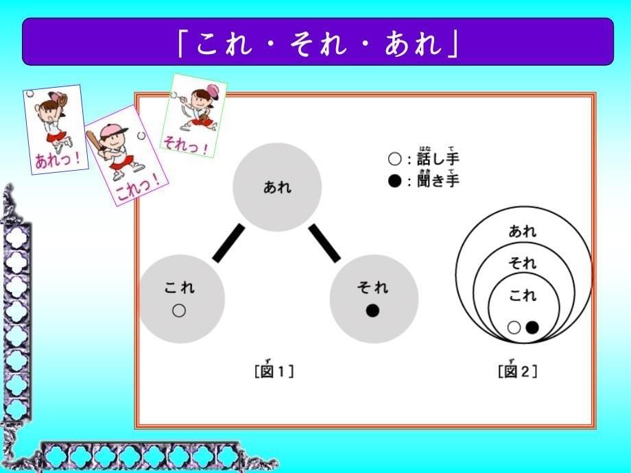 新标准日本语第2课_第5页