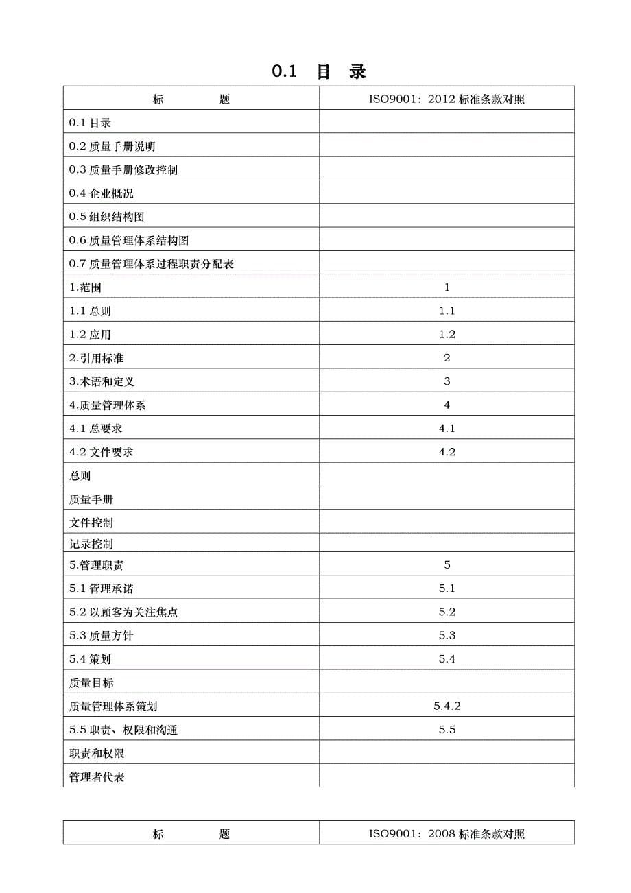 汇泽工贸质量手册_第5页