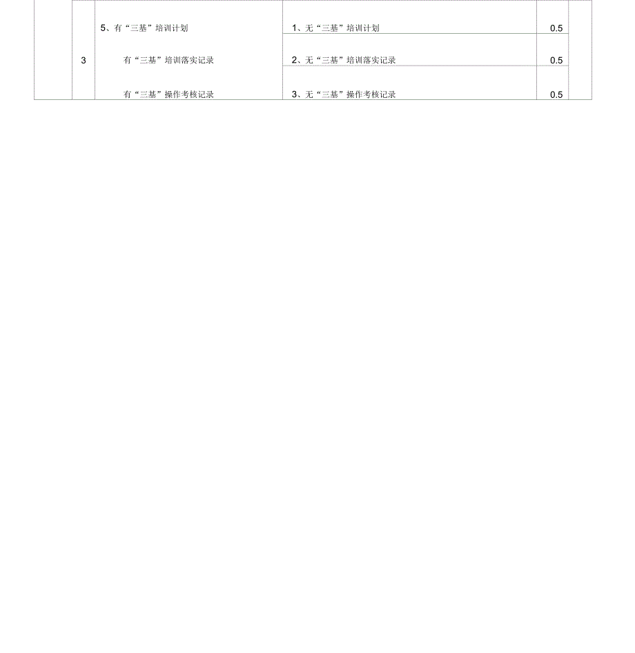 门诊科室质量与安全指标管理标准_第2页