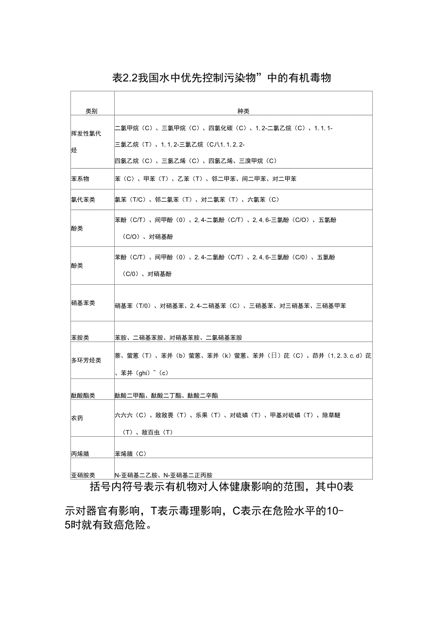优先控制污染物_第1页