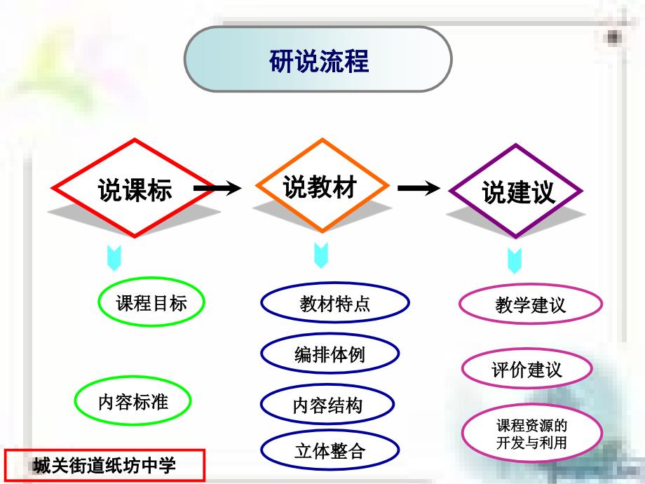 人教版八年级历史上册教材研说课件-人教版_第2页