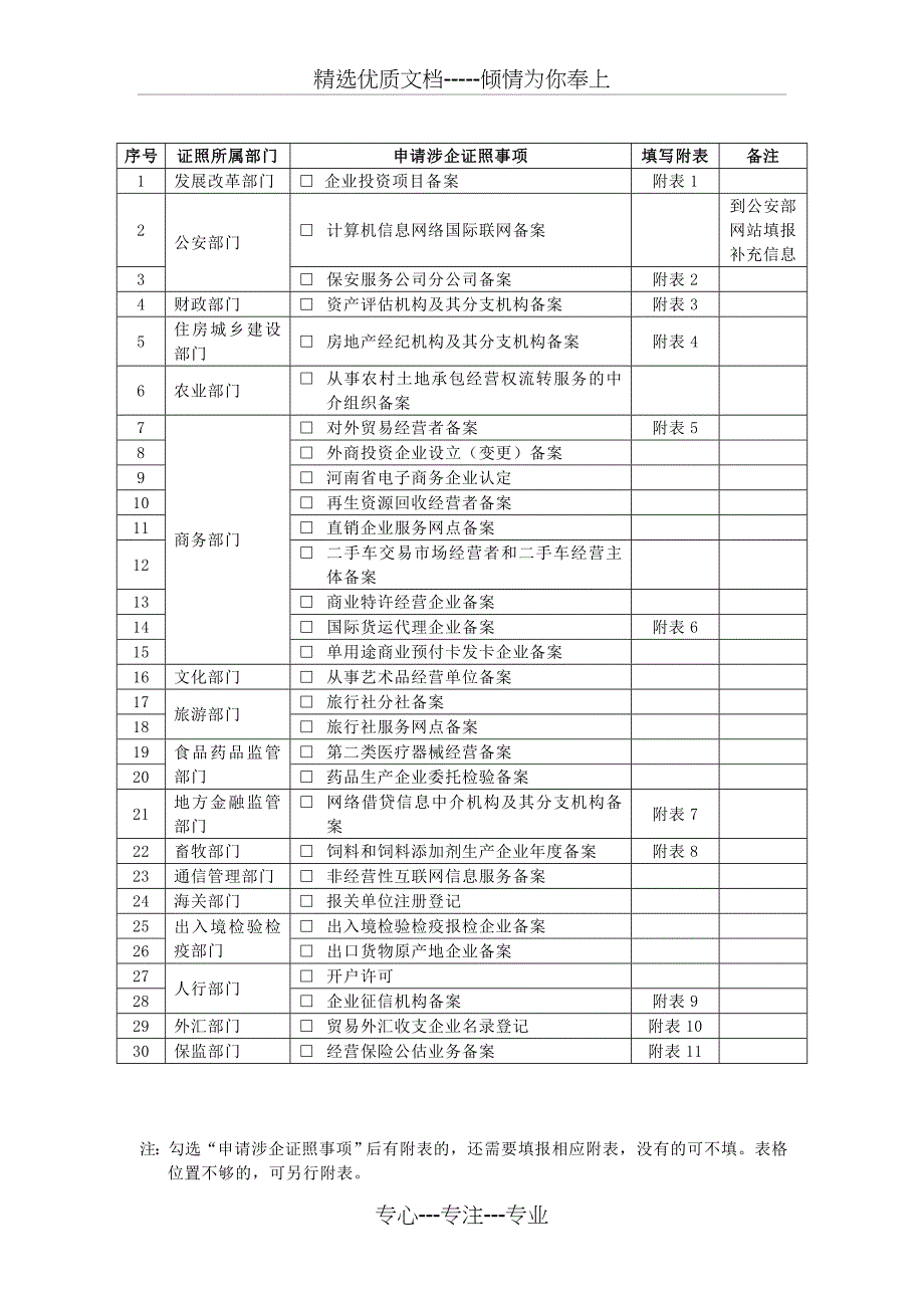 “三十五证合一”涉企证照事项申请书_第2页