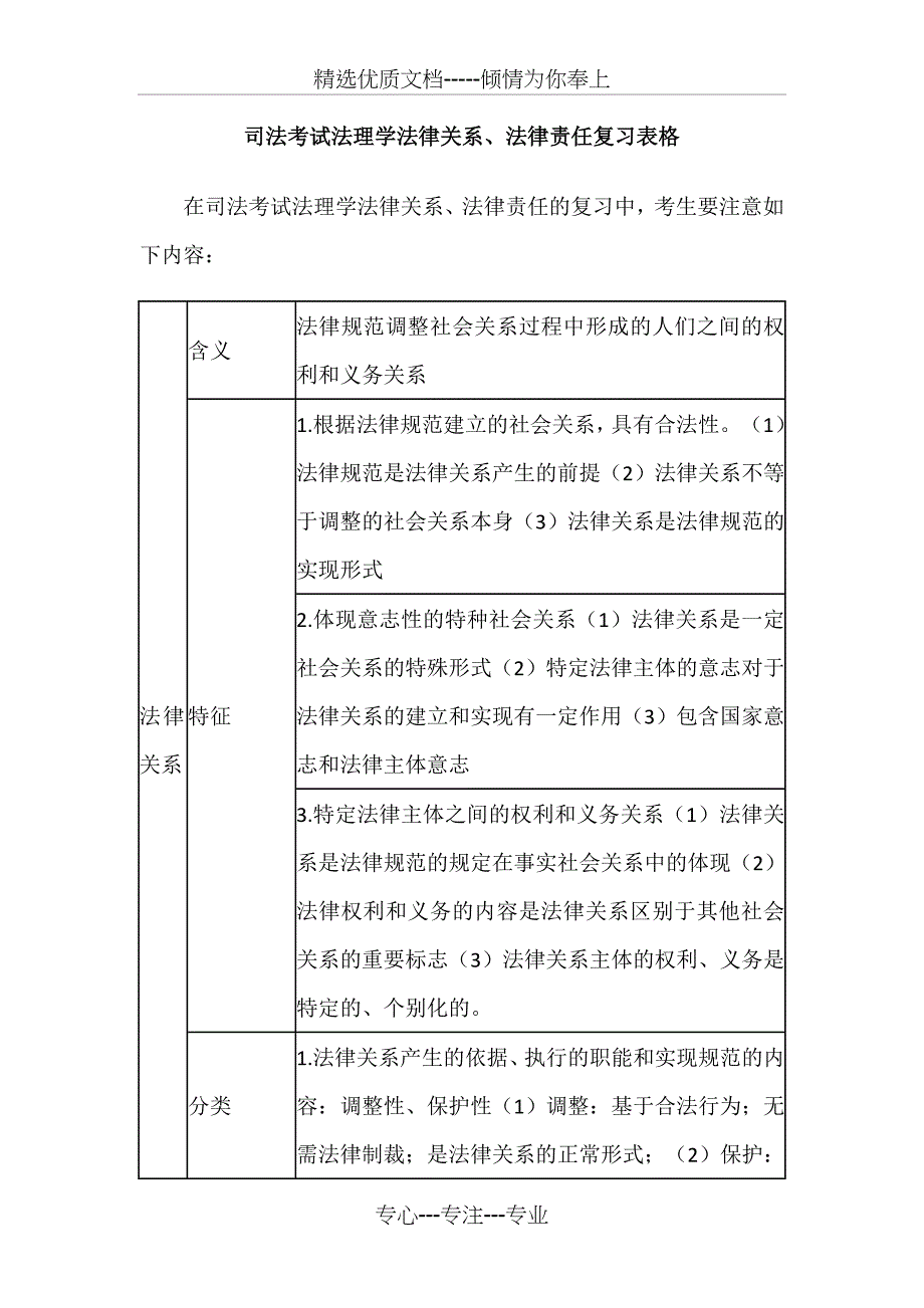 司法考试法理学法律关系、法律责任复习表格_第1页