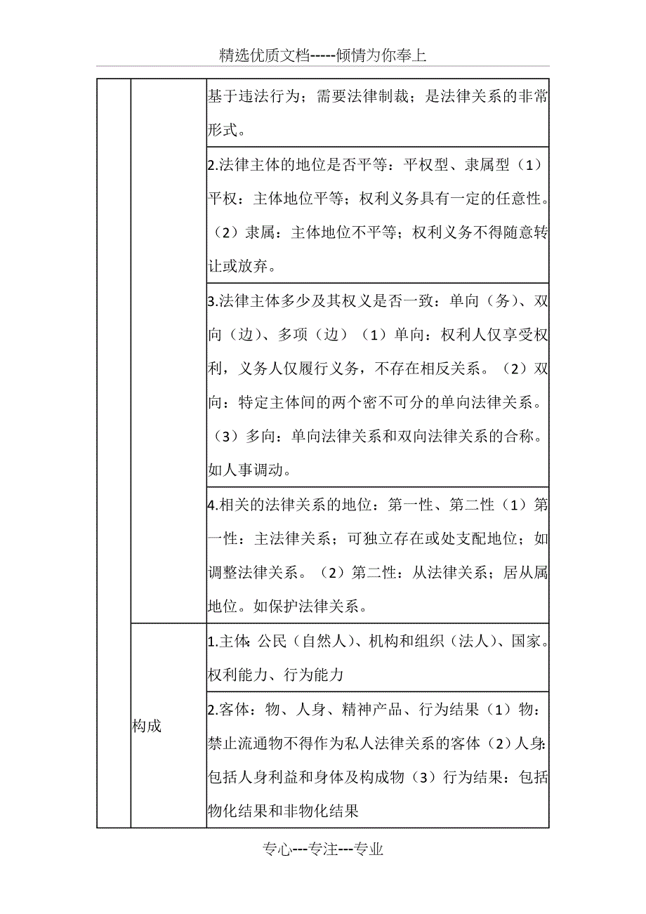 司法考试法理学法律关系、法律责任复习表格_第2页