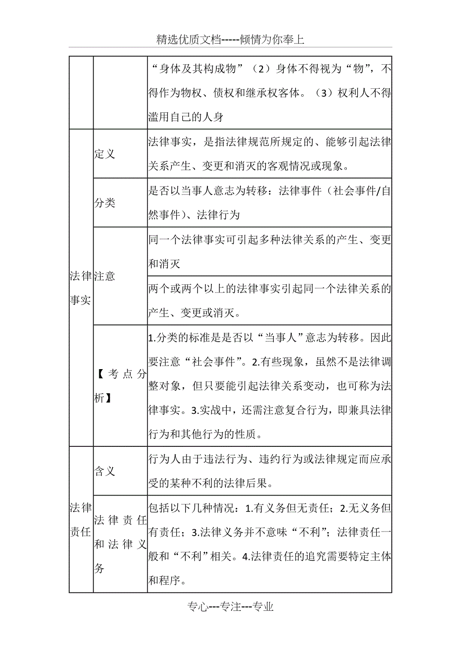 司法考试法理学法律关系、法律责任复习表格_第4页