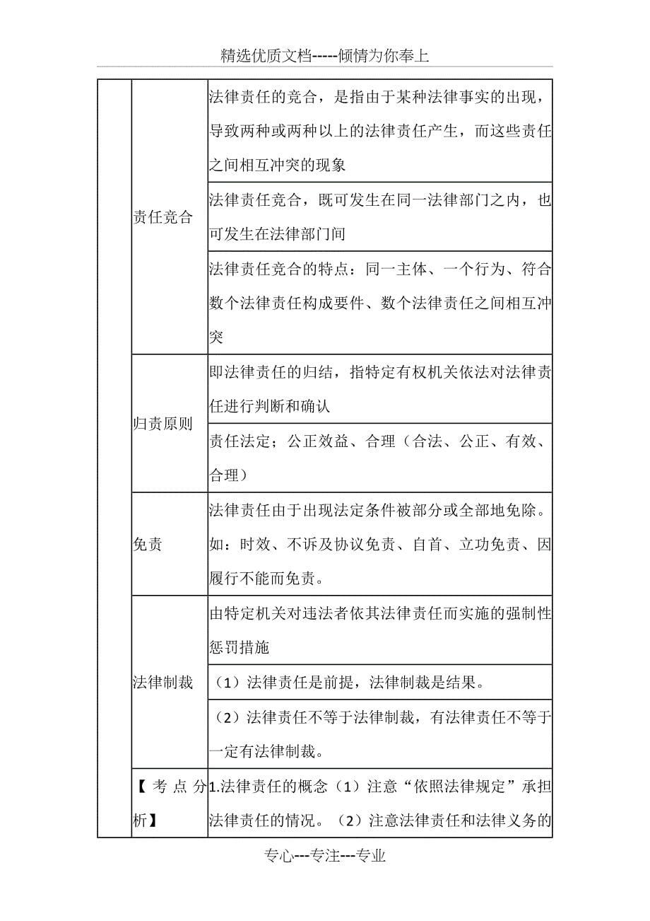 司法考试法理学法律关系、法律责任复习表格_第5页