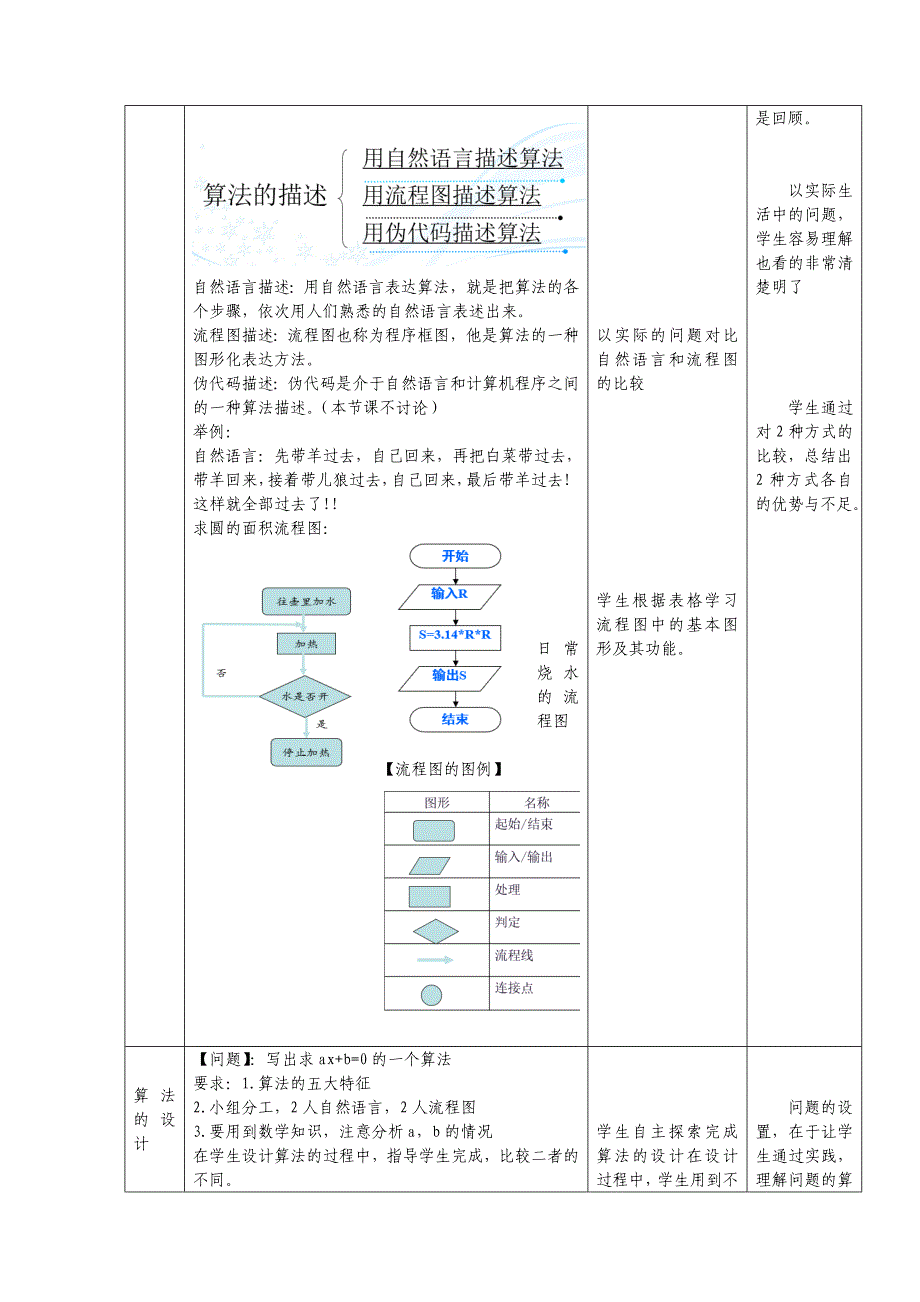 1.2.2 算法的描述3_第4页