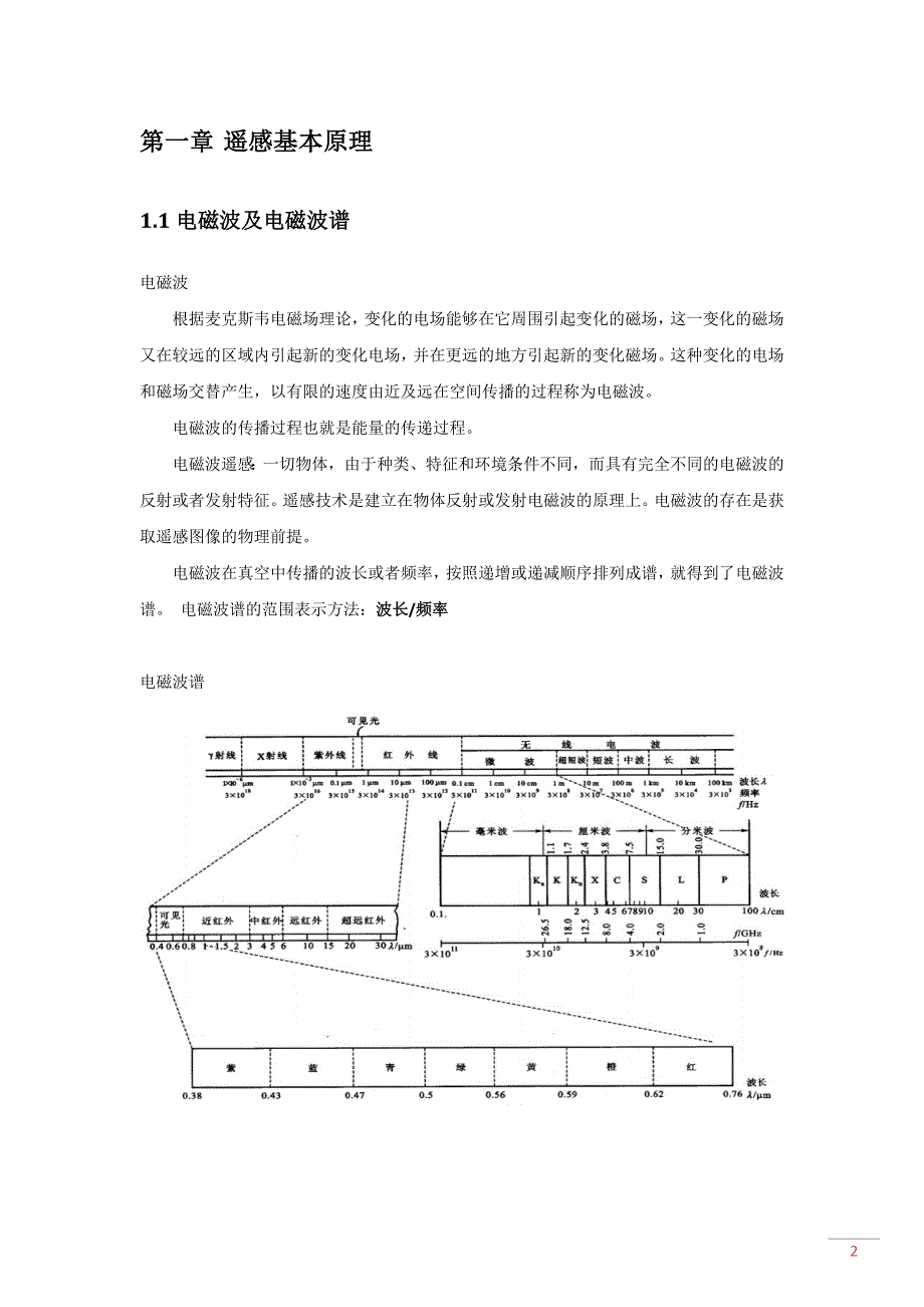 可见光与热红外遥感原理与应用_第2页