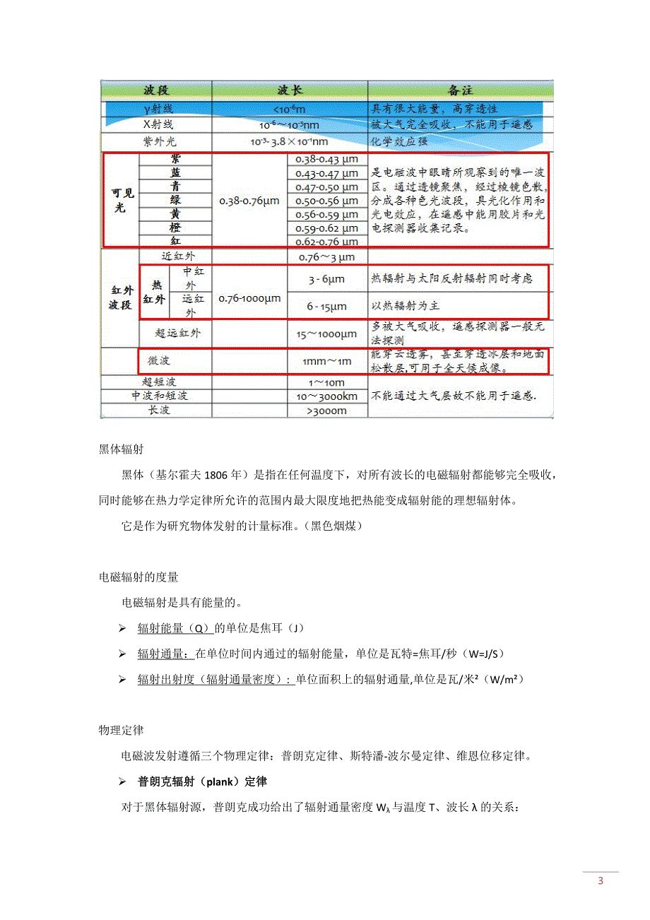 可见光与热红外遥感原理与应用_第3页