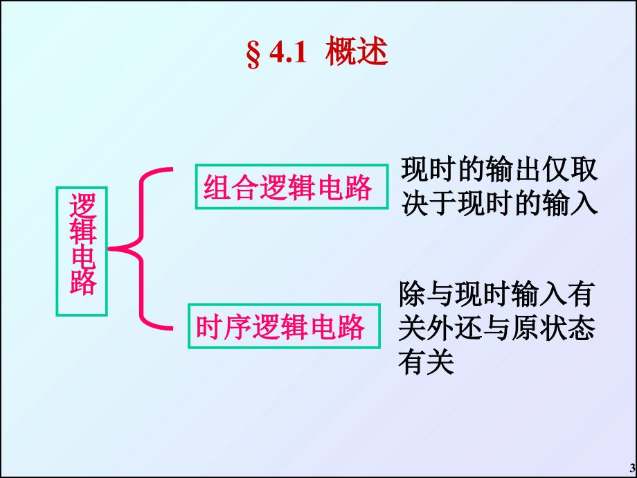 组合逻辑电路课件_第3页