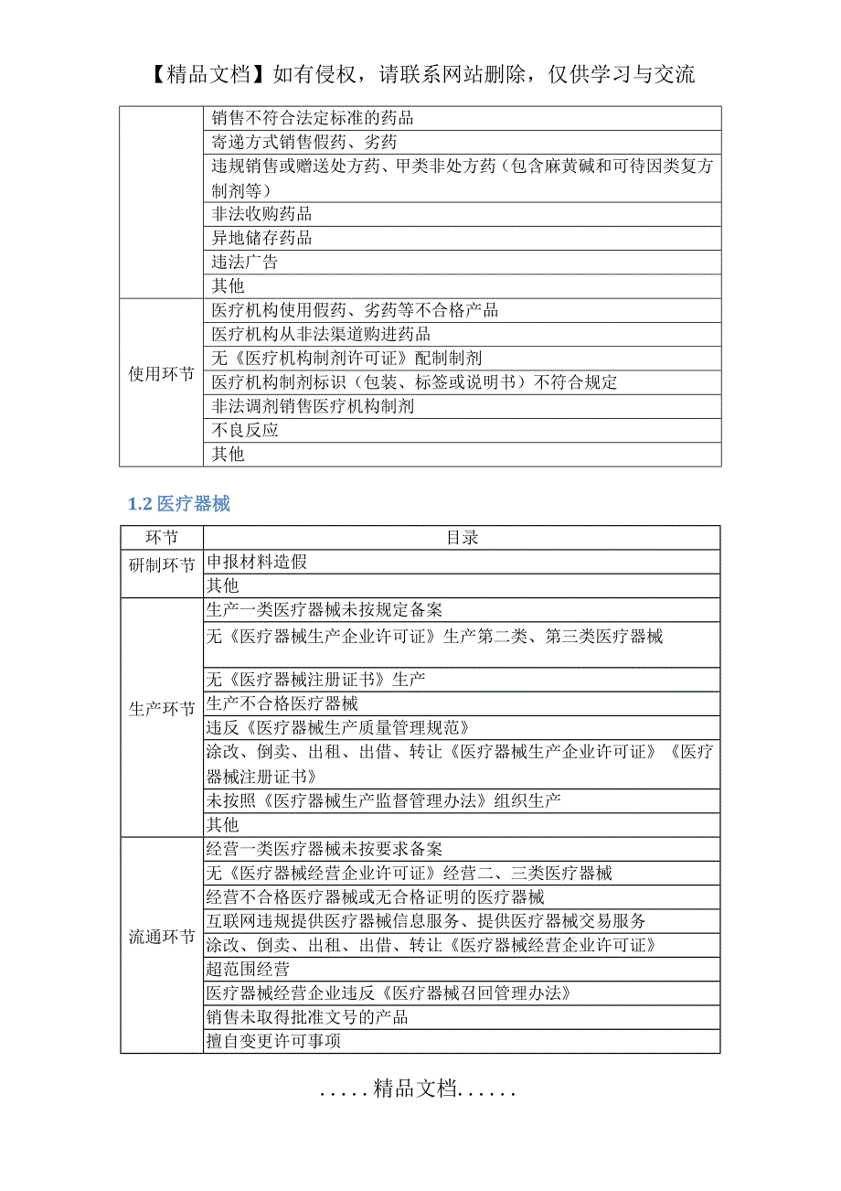 “四品一械”常见问题分类_第3页