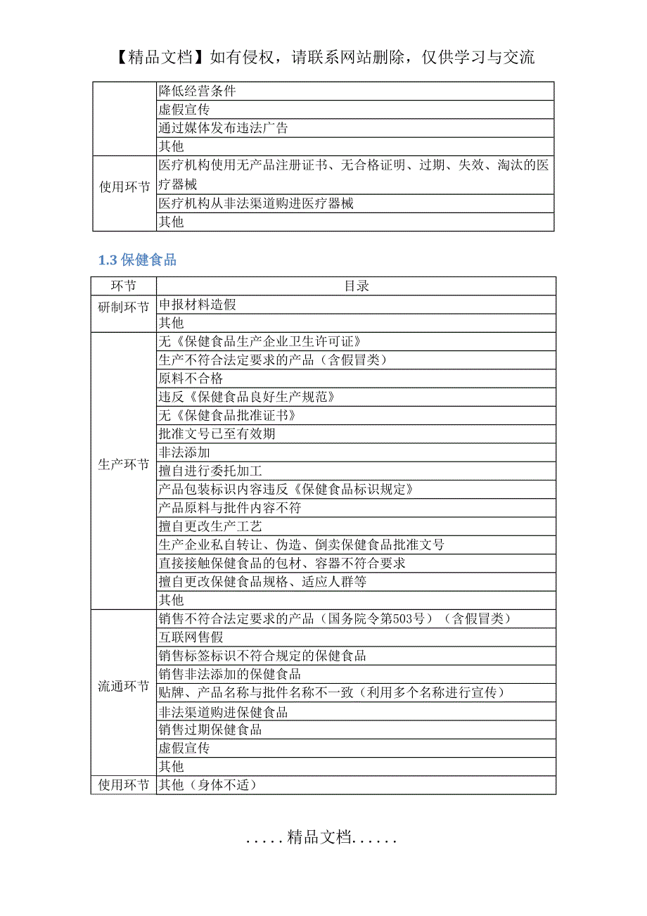 “四品一械”常见问题分类_第4页