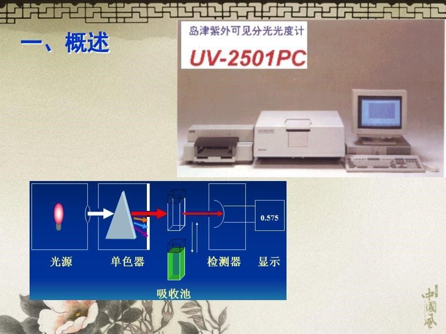 紫外可见吸收光谱优秀课件_第5页