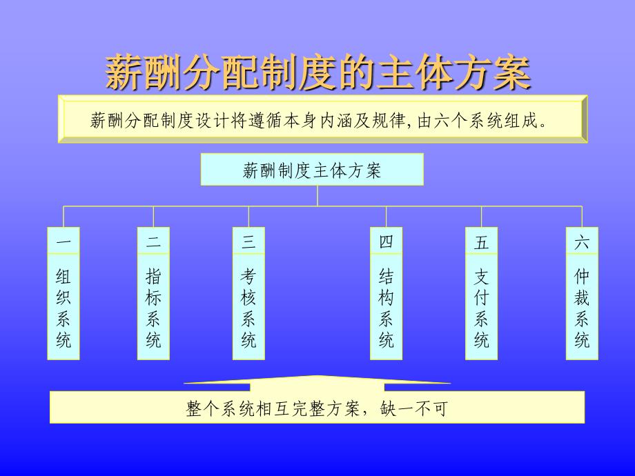 薪酬设计及薪酬模式简介_第4页