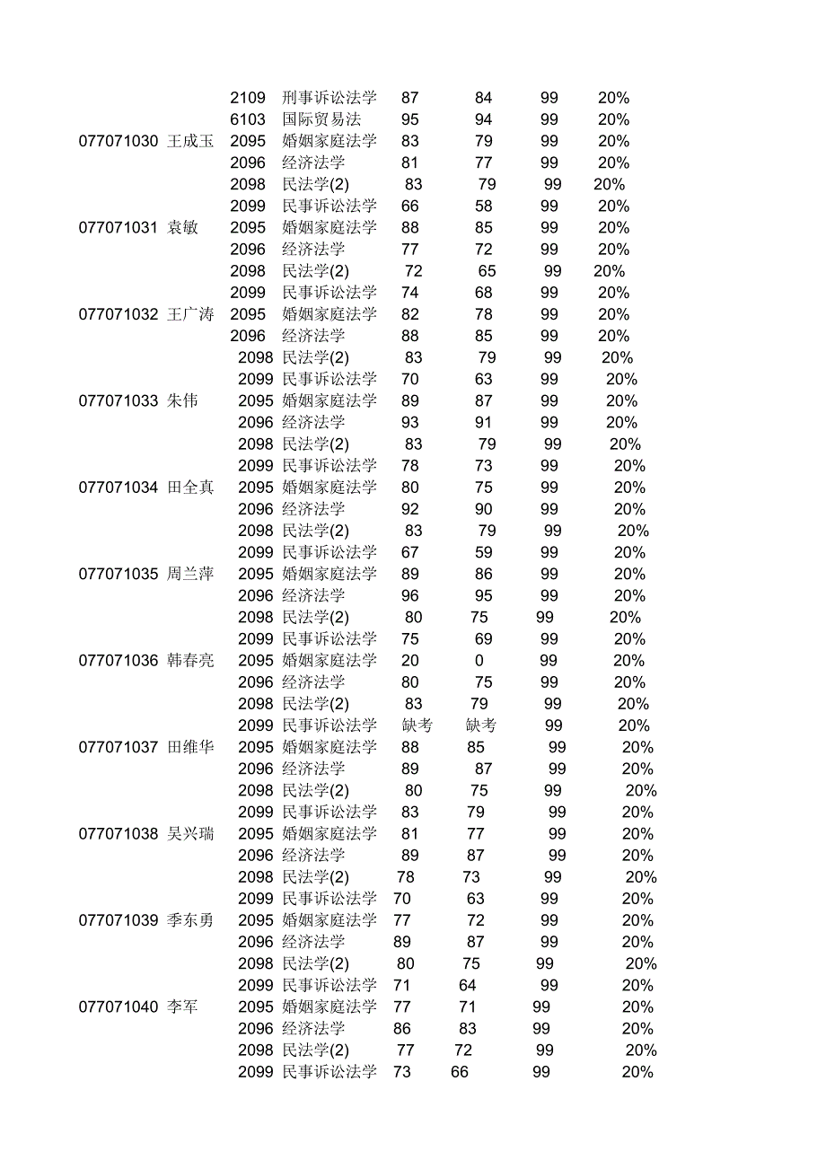 郯城电大07秋专科0907考试成绩_第2页