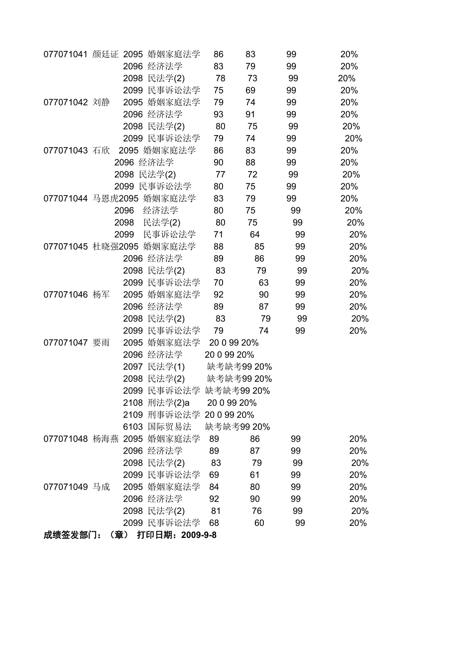 郯城电大07秋专科0907考试成绩_第3页