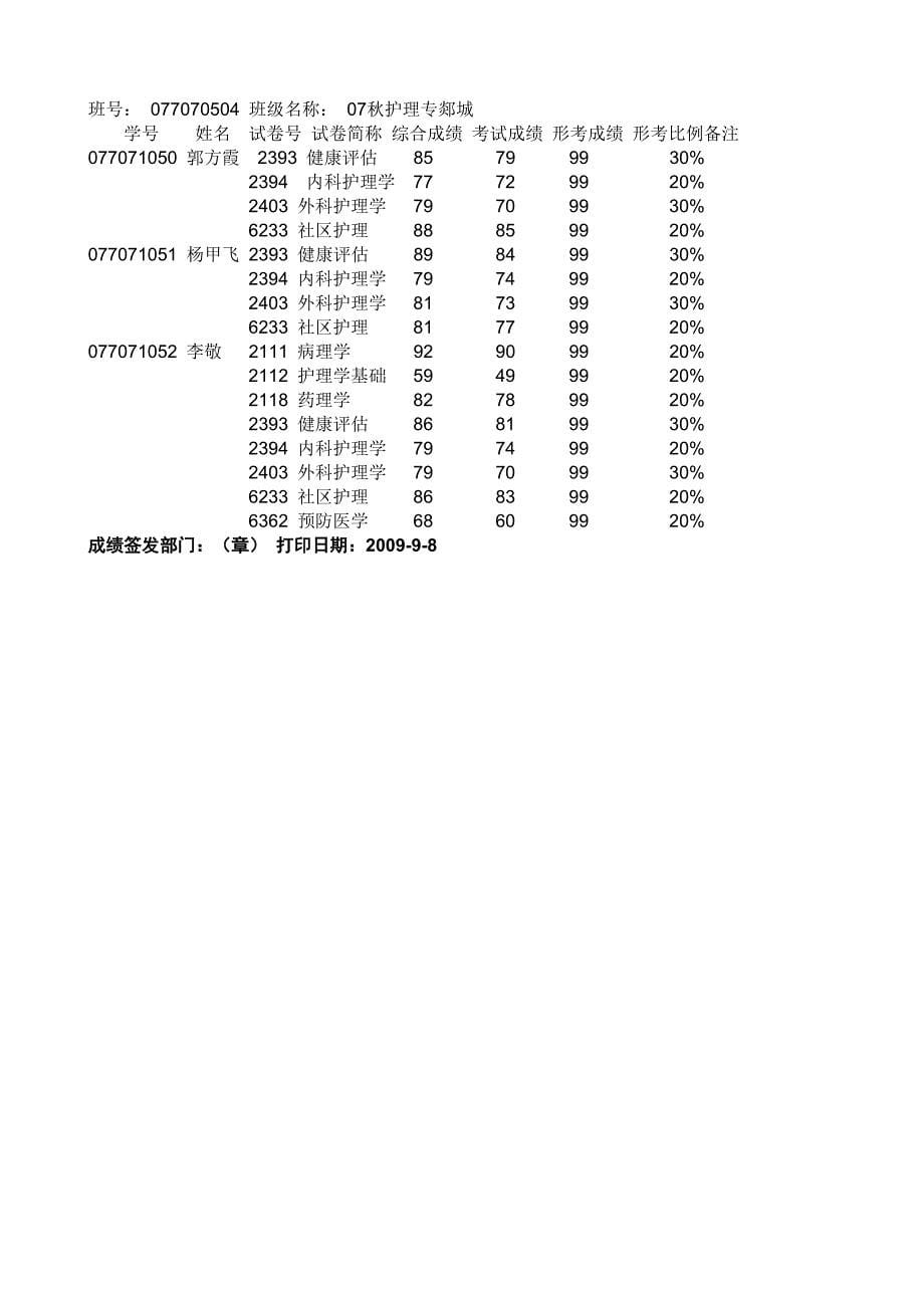 郯城电大07秋专科0907考试成绩_第5页