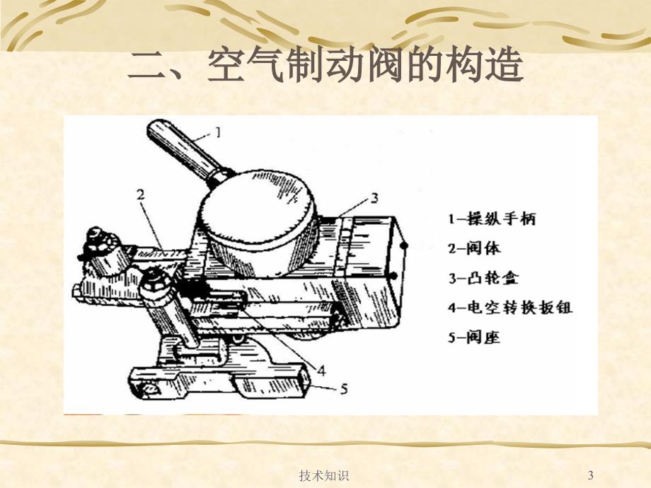 电空制动控制器【特制材料】_第3页